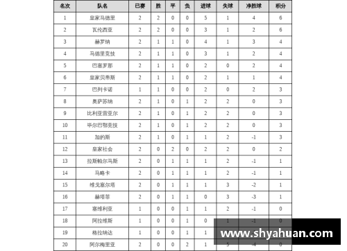 2024年西甲联赛最新积分榜排名